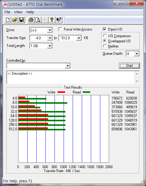 ATTO_SamsungSSD_830series_128GBx2_RAID0_Z68.PNG